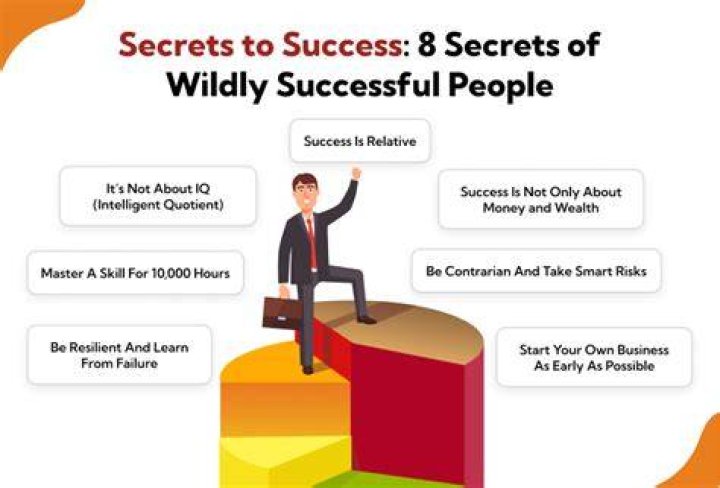 Exploring The Secrets To Success