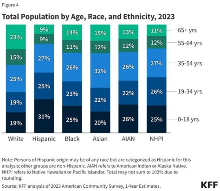 Insights Into Pete Davidson's Racial Identity
