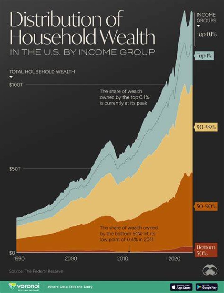 Uncovering The Wealth Behind The Icon In 2024