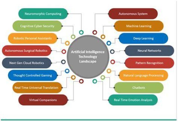 Unveiling Aaron Schmidt's Vision For AI In 2023
