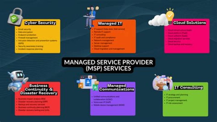 What is Managed Services Provider NYC and How Can It Revolutionize Your Business?
